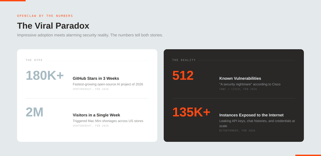 OpenClaw trending graphic