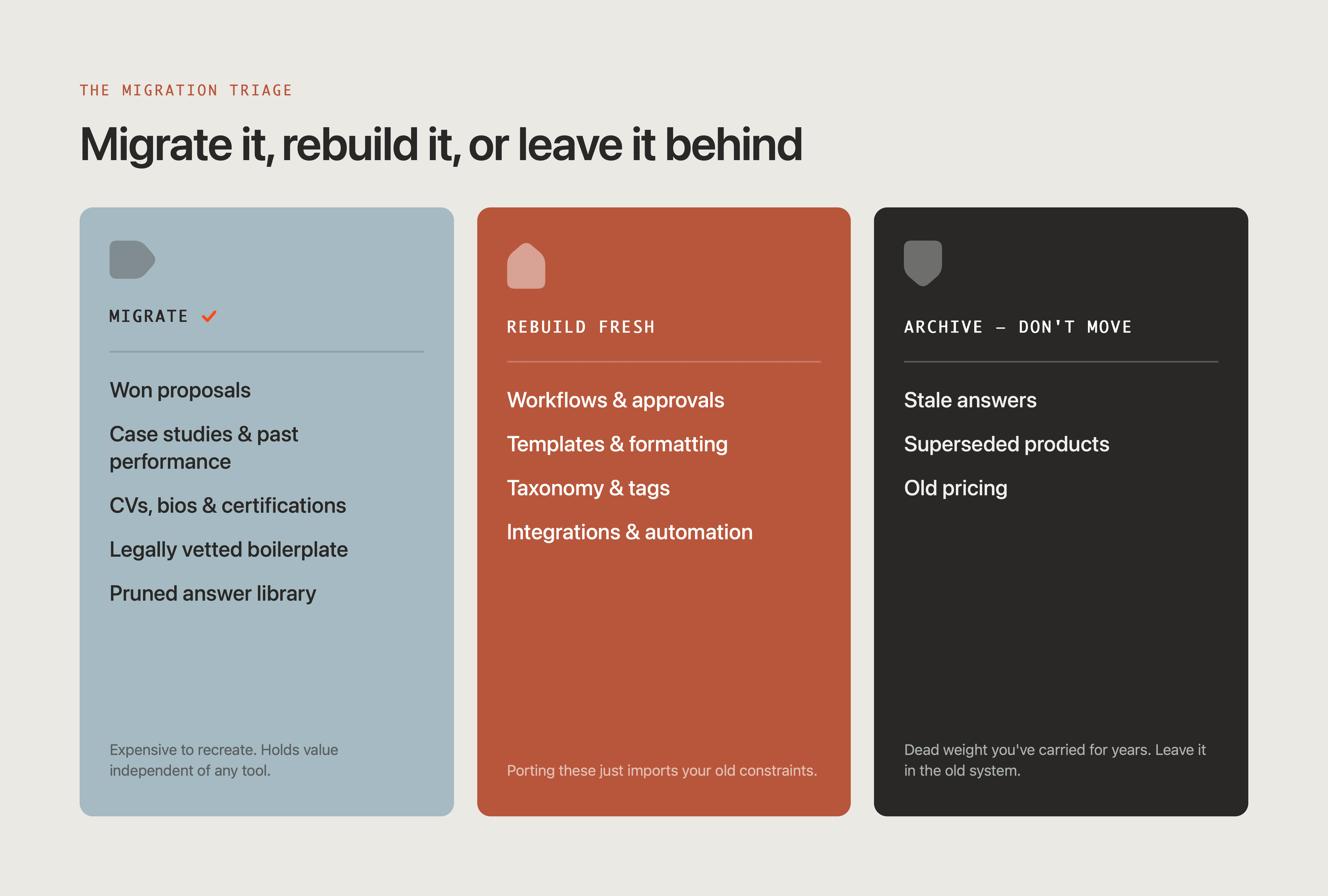Migration triage: what to migrate, what to rebuild fresh, and what to archive