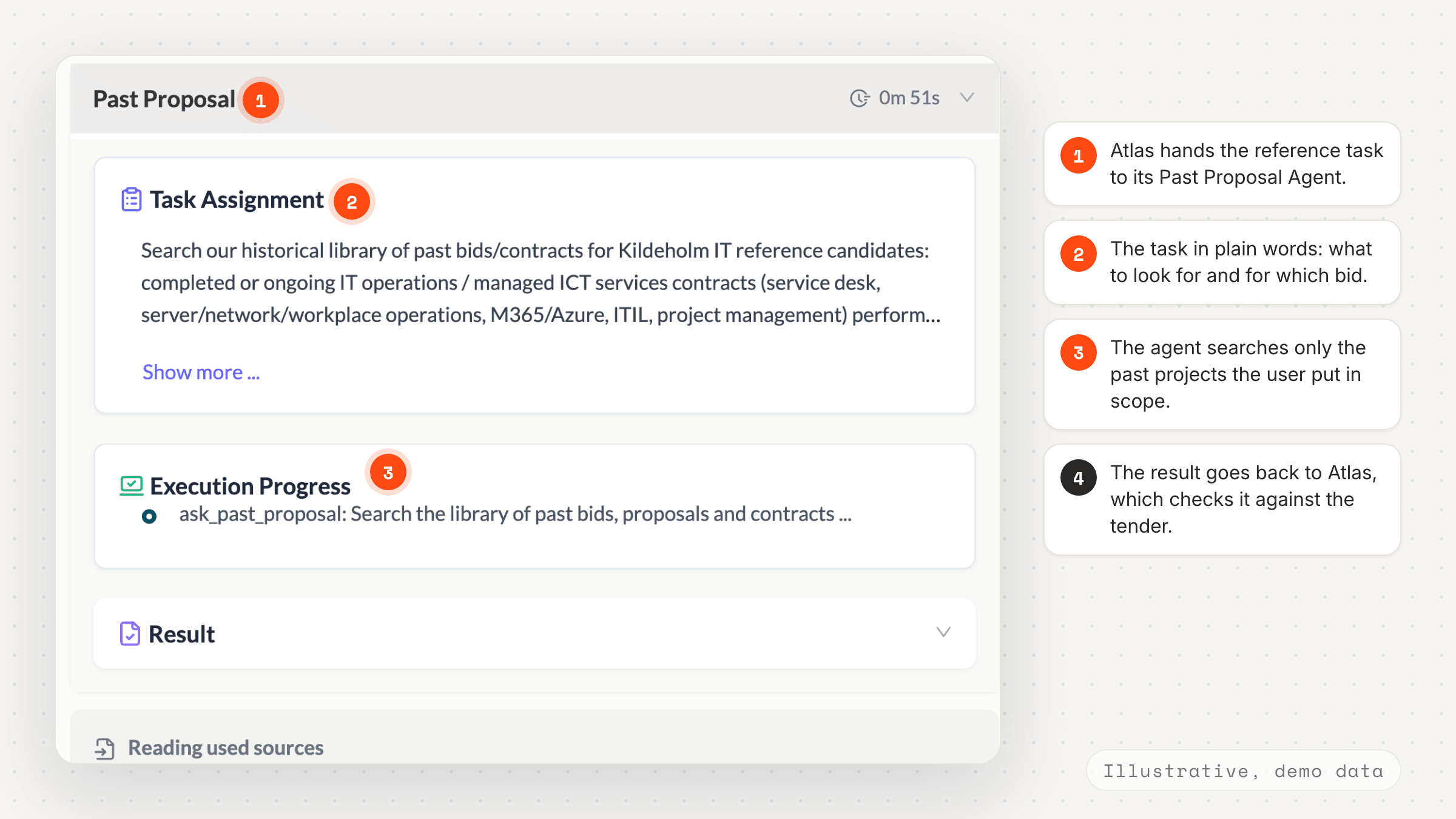 Figure 3. Atlas hands the reference task to its Past Proposal Agent, which searches only the past projects the user put in scope. Illustrative example, demo workspace.
