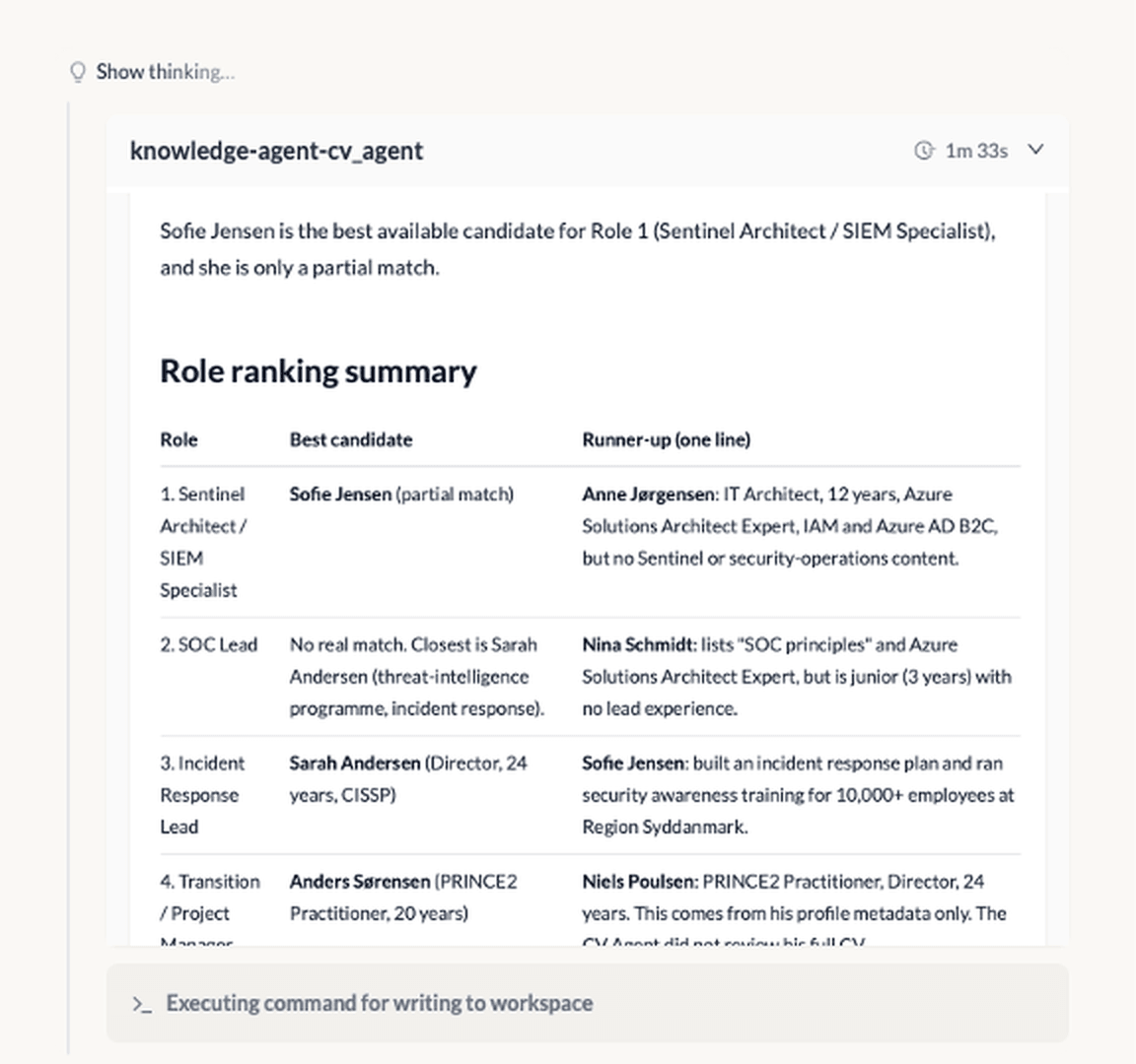 Figure 4. The CV agent's role ranking.